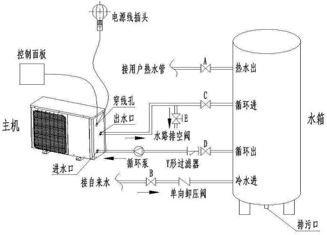 安裝空氣能熱水器時(shí)，電改造時(shí)水管如何預(yù)留