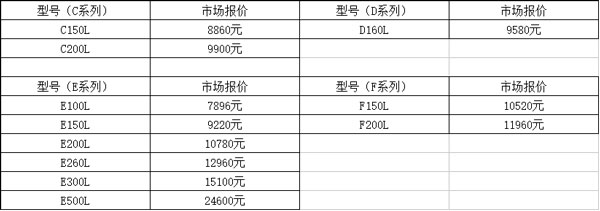 中銳空氣能熱水器報(bào)價(jià)表