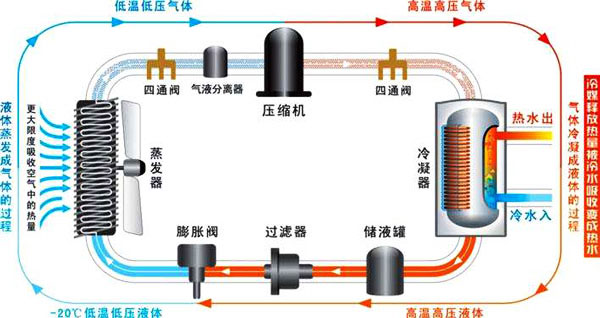 空氣能熱水器工作原理|空氣源熱泵熱水器原理圖解、視頻演示