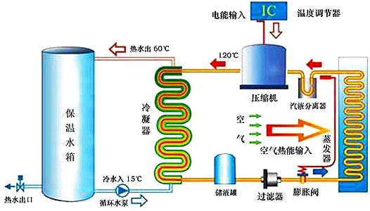 空氣能熱水器工作原理|空氣源熱泵熱水器原理圖解、視頻演示