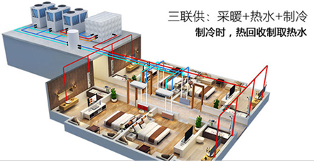 空氣能熱水器能制冷嗎？空氣源熱泵比空調(diào)實(shí)用！