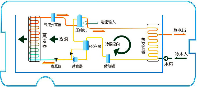 中秋如期而至，一起了解一下采暖季里的空氣能熱泵