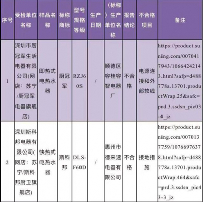 廣東省深圳市市場監(jiān)督管理局抽檢電熱水器，竟有10%的產(chǎn)品不合格